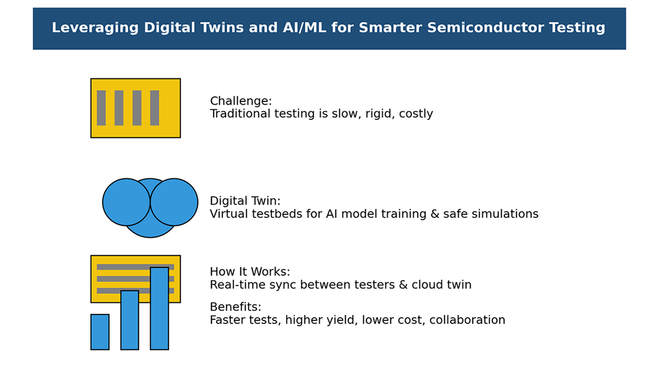 ACS Blog: Data Feed Forward: Enabling the Future of Intelligent ...