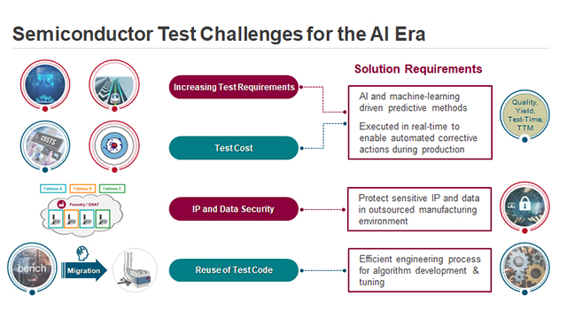 ACS Blog: Deploying Cutting-Edge Adaptive Test Analytics Apps ...